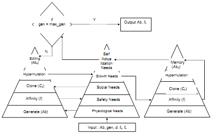 1551_The Psycho-Clonal Algorithm.png